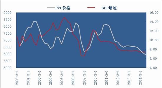 银河期货(年报):经济下行环境 PVC低位运行|pv