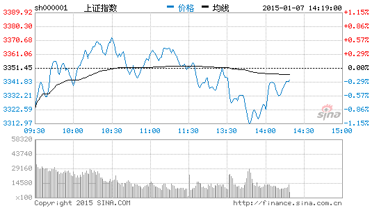 煤炭板块集体回调 国投新集跌逾6|大盘|股市|股票_新浪财经_新浪网