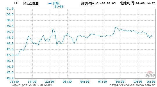 image_sinajs_cn_newchart_png_min_globalfutures_CL_160750.png