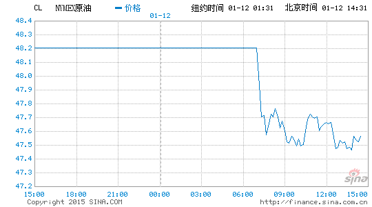 全球gdp模拟_中国银行 2018年全球经济展望(2)