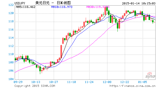 image_sinajs_cn_newchart_png_k_forex_day_USDJPY_102352.png