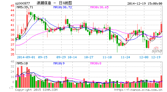 浪潮信息定增29亿谋局:军工业务进入上市公司