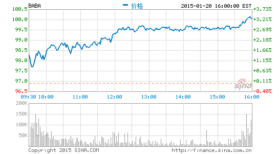 image_sinajs_cn_newchart_png_min_us_BABA_052010.png