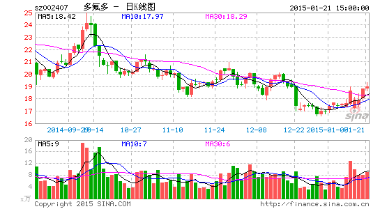 image_sinajs_cn_newchart_png_k_cn_sz002407_202928.png
