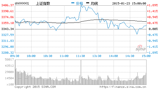 西部证券:高位震荡消化短期压力 指数或反复波