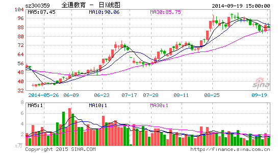 ȫ߽ͨ11.3Ԫ