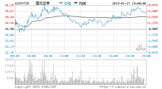 股领跌两市 银行股全部下跌|金融股|中国人寿|方