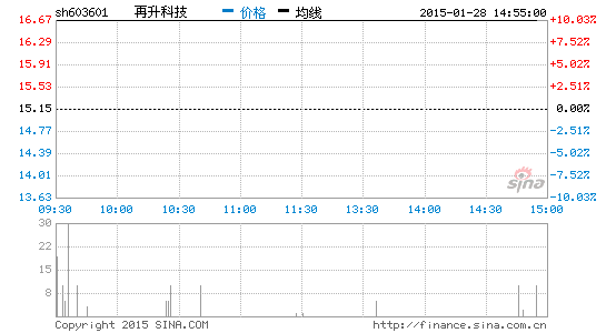 ¹2.11%Ƽ24ͣ