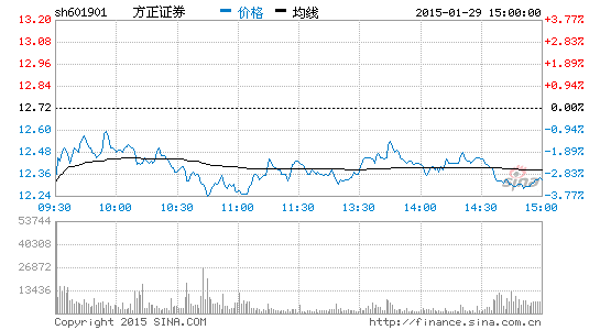 image_sinajs_cn_newchart_png_min_cn_min_n_sh601901_211540.png