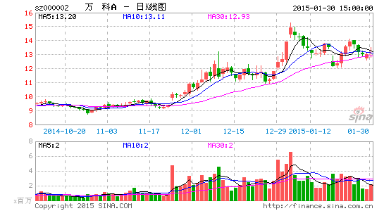 佳兆业分食大戏:万科离席重归或接手上海项目