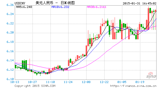 image_sinajs_cn_newchart_png_k_forex_day_USDCNY_165111.png