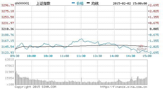 今天的缺口短期内很难回补 为下跌中继缺口|大