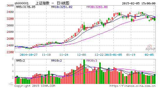 跳空高开振荡下挫收大阴线 八大机构看后市|大