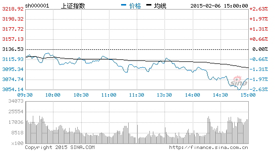 上交所:中国特色股票期权市场的探索与展望|上