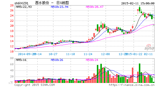 私募备案新规成地雷 西水股份增资天安财险流