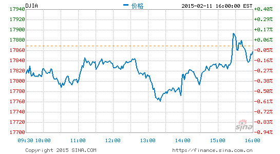 image_sinajs_cn_newchart_png_min_us__dji_052021.png