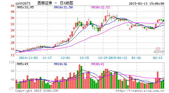 image_sinajs_cn_newchart_png_k_cn_sz002673_202138.png