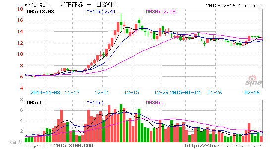 方正证券民族证券和解生效:法院已准许公司撤