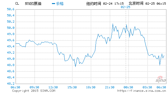 image_sinajs_cn_newchart_png_min_globalfutures_CL_065102.png