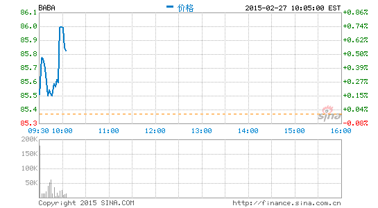 image_sinajs_cn_newchart_png_min_us_BABA_230520.png