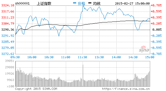 沪港通推沽空机制对A股短期无影响|做空|港交