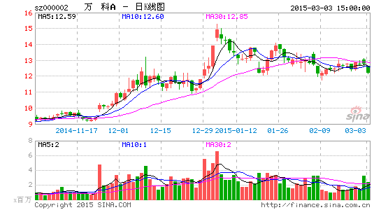 2·۽84Ԫͬ½31%