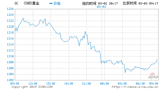 image_sinajs_cn_newchart_png_min_globalfutures_GC_091843.png