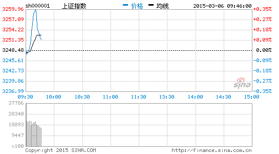 政府工作报告投资机遇:跟着券商基金掘金|政府
