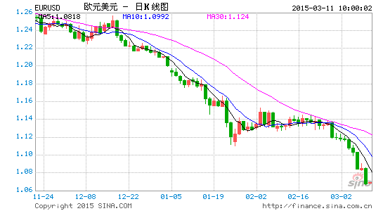 image_sinajs_cn_newchart_png_k_forex_day_EURUSD_101311.png