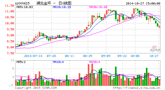 预估15亿元 京汉置业借壳湖北金环|湖北金环|房