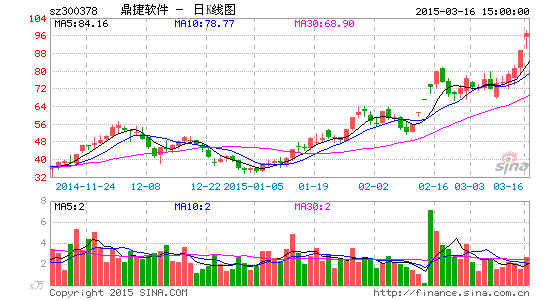 鼎捷软件回应上海监管局关注函:暂缓建设2.6亿