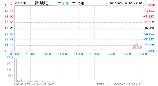 职业教育强者恒强 3股涨停|洪涛股份|国脉科技