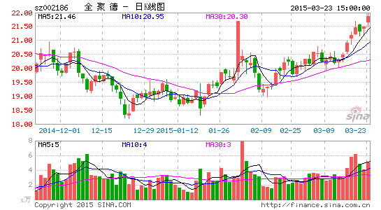 聚德2014年业绩略微下跌|小南国|喜尚控股|西安饮食