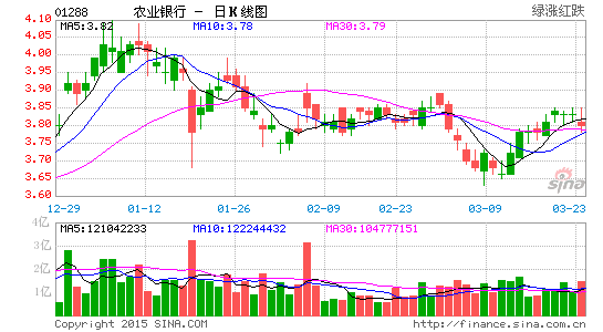 农行去年实现净利润1795亿元 同比增长8.0%|农