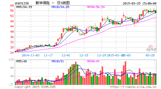 »ȥ꾻45%Ե2000