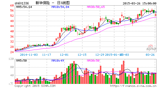 image_sinajs_cn_newchart_png_k_cn_sh601336_092300.png