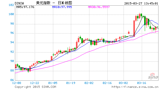 美国gdp和pce数据指引_姜语灵 美元现货黄金齐跌,伦敦金收官战看通胀数据