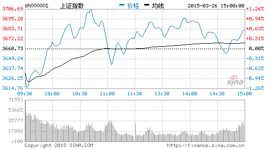 股票期货私募论后市:不要怀疑牛市|大宗商品|期货|私募