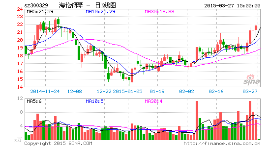 海伦钢琴IPO项目未达标 又启2亿再融资|证券|投