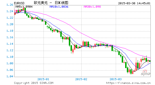 希腊gdp下降原因_欧元区一季度GDP加快增长 希腊重陷衰退(3)