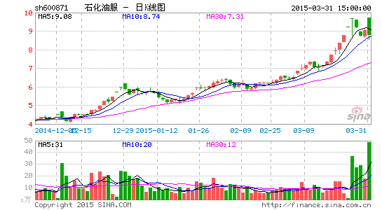 *ST仪化撤销退市风险警示 更名为石化油服|*S