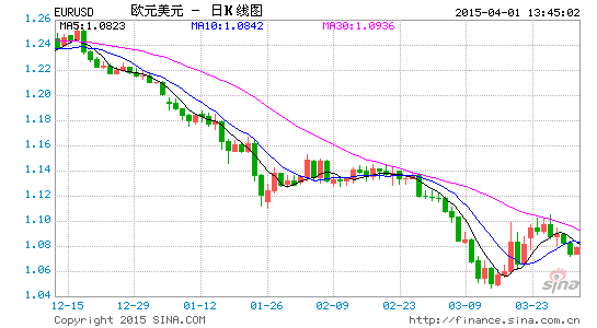 范桥GDP(3)