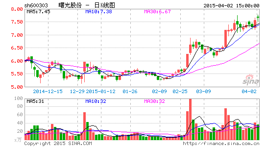长园集团股东及曙光股份遭上证所监管关注|长