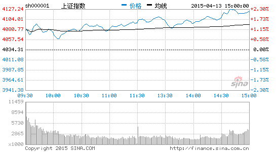 一人一户解禁为牛市添火 股市上涨空间再度打