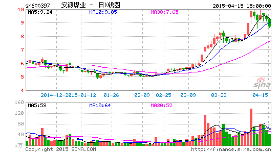 安源GDP