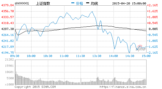 上证指数