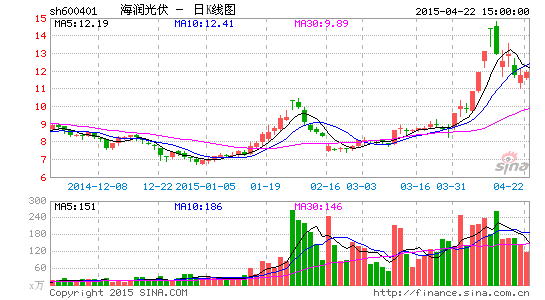 上交所公开谴责海润光伏董事长|海润光伏|电子