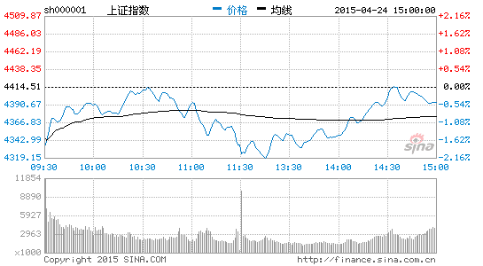 期指新品不改股市格局 改革牛行情或持续至年