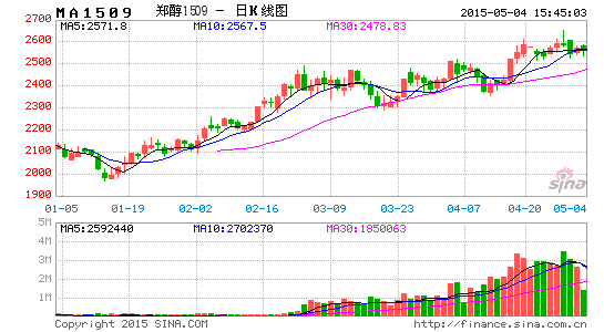 华泰长城:豆粕期货受美盘带动震荡上涨|豆粕|美