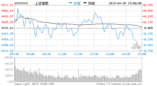 5月A股或大幅波动 留意降杠杆政策|A股|沪指|沪